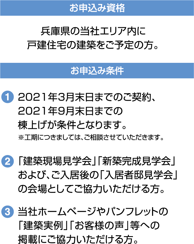 【お申込み資格】兵庫県の当社エリア内に戸建住宅の建築をご予定の方。【お申込み条件】①2021年3月末日までのご契約、2021年9月末日までの棟上げが条件となります。※工期につきましては、ご相談させていただきます。②「建築現場見学会」「新築完成見学会」および、ご入居後の「入居者邸見学会」の会場としてご協力いただける方。③当社ホームページやパンフレットの「建築実例」「お客様の声」等への掲載にご協力いただける方。