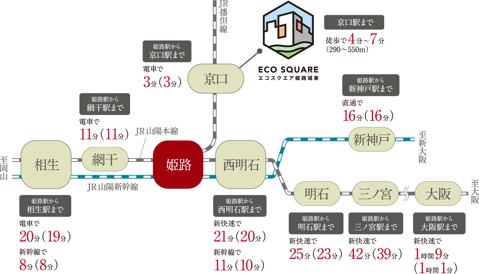 便利なアクセスの図