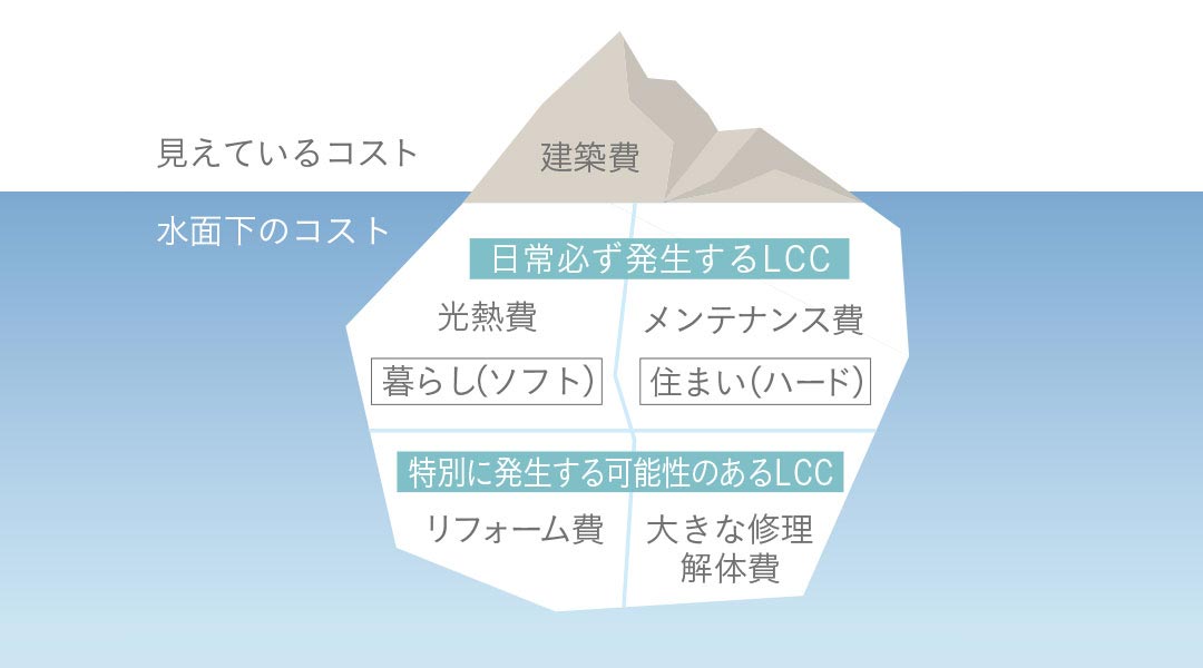 木質系 グランツーユーⅤ アルティメットモノコック 実大加振実験でも致命的な損傷なし