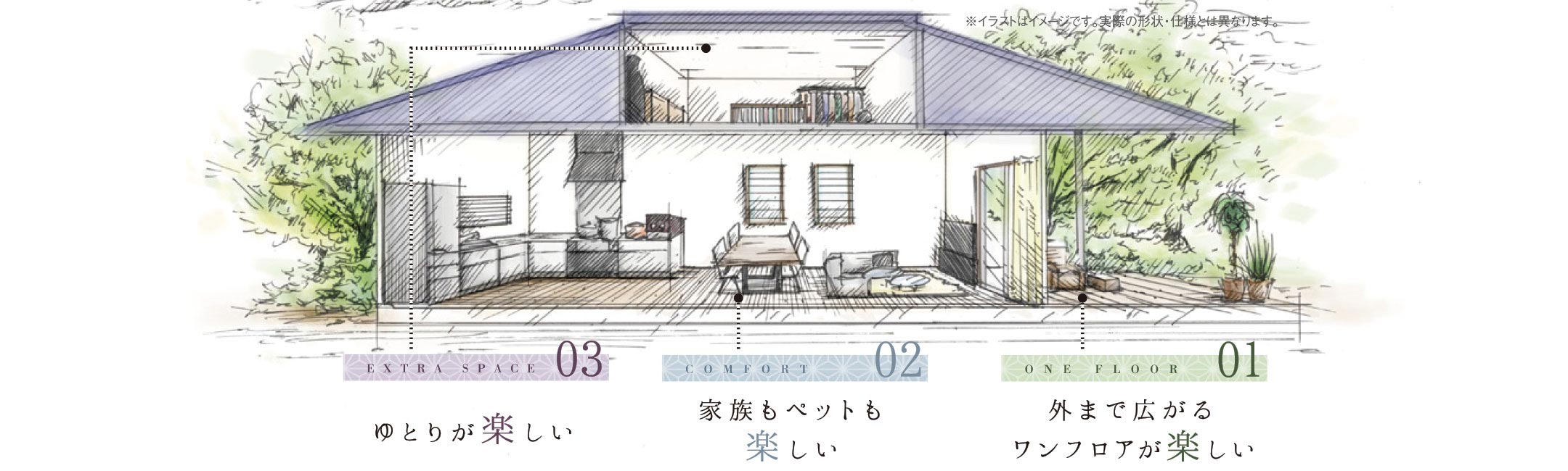 平屋シリーズ 楽の家