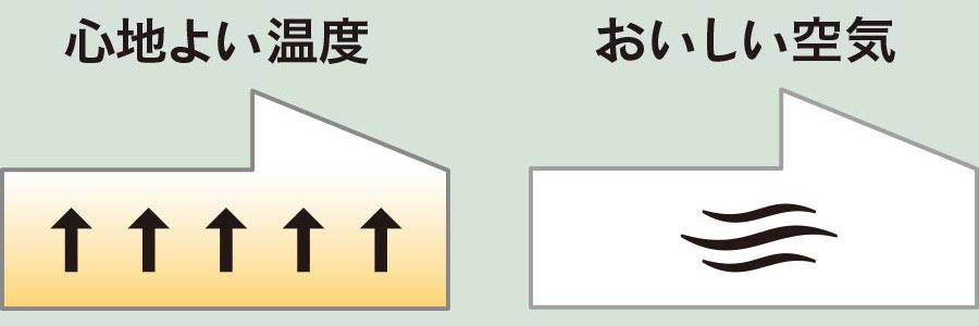 ワンフロア大空間を可能にするユニット工法　柱も壁も少ないから、間取りが自由