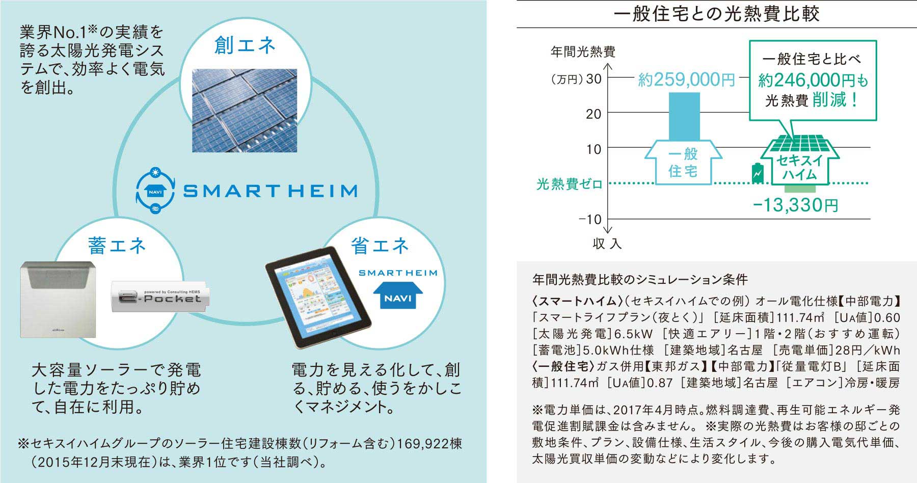 充実のサポート体制